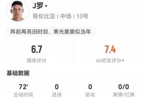 34岁J罗本场2射1正 0关键传球+12丢失球权 2对抗0成功 获评6.7分