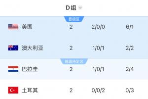 四档球队！土耳其通过附加赛晋级正赛，小组赛2轮0球0分提前出局