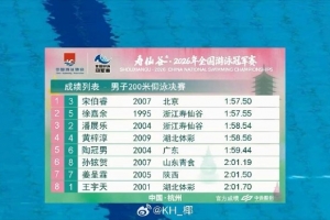击败徐嘉余！宋伯睿获得全国游泳冠军赛男子200仰金牌 潘展乐第三