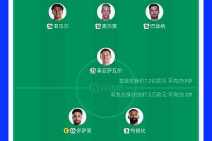 西班牙vs沙特身价对比：7.2亿欧PK2697.5万欧，亚马尔2亿欧最高