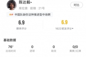 陈达毅全场数据：2关键传球+4次过人+7次成功地面对抗，评分6.9