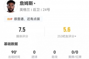 詹姆斯本场0射+2关键传球 2抢断+4长传2成功 6对抗3成功 获7.5分