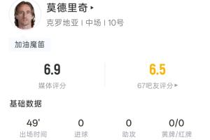 40岁莫德里奇半场数据：63脚触球 1射0正 8次丢失球权