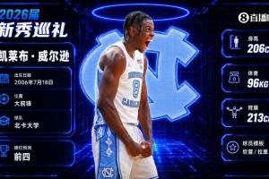 野兽前锋！公牛4号签摘下凯莱布·威尔逊 新帅斯普利特麾下添大将