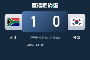 韩媒：韩国队已丧失出线主动权，最早26日最迟27日确定是否出线